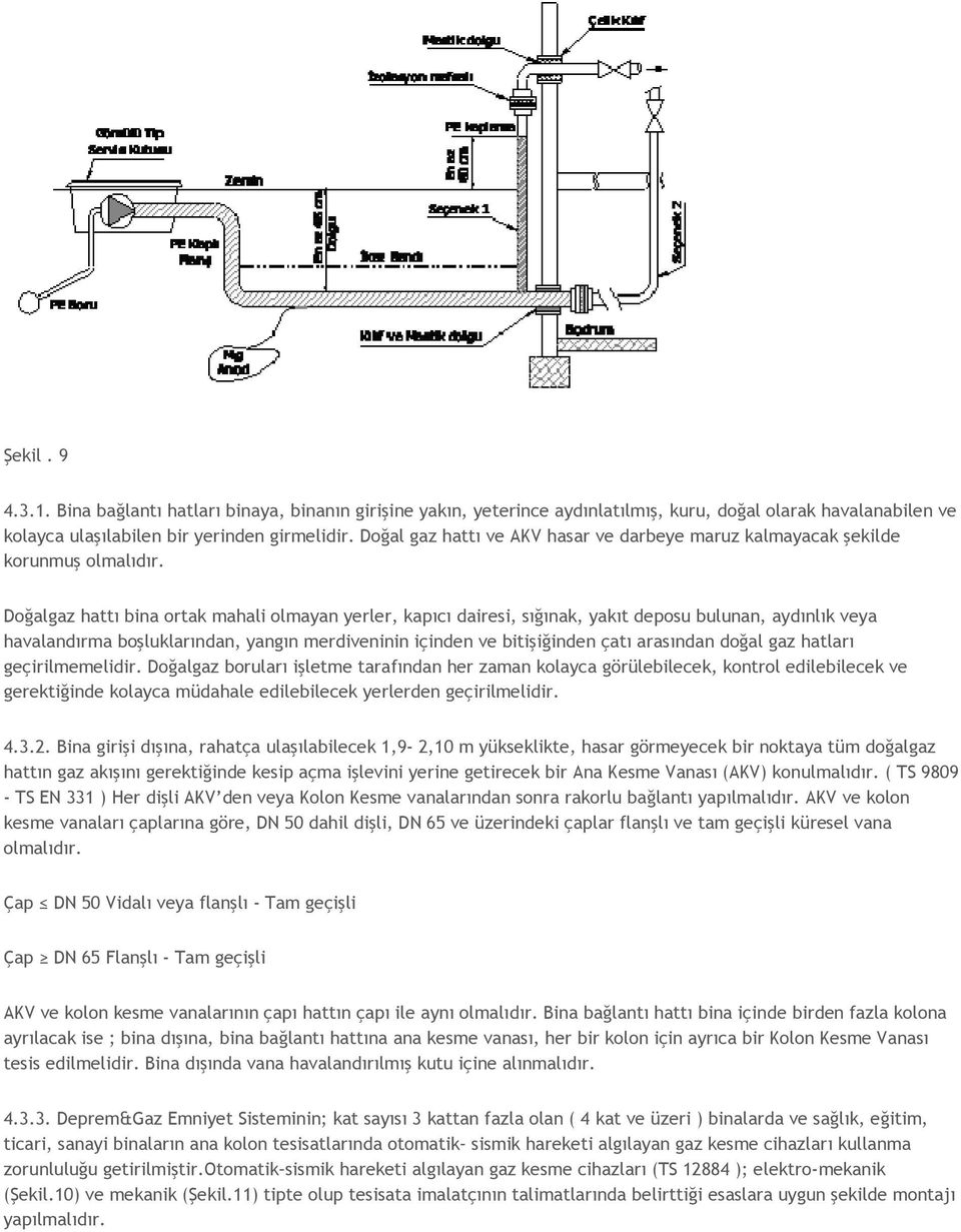 Doğalgaz hattı bina ortak mahali olmayan yerler, kapıcı dairesi, sığınak, yakıt deposu bulunan, aydınlık veya havalandırma boşluklarından, yangın merdiveninin içinden ve bitişiğinden çatı arasından