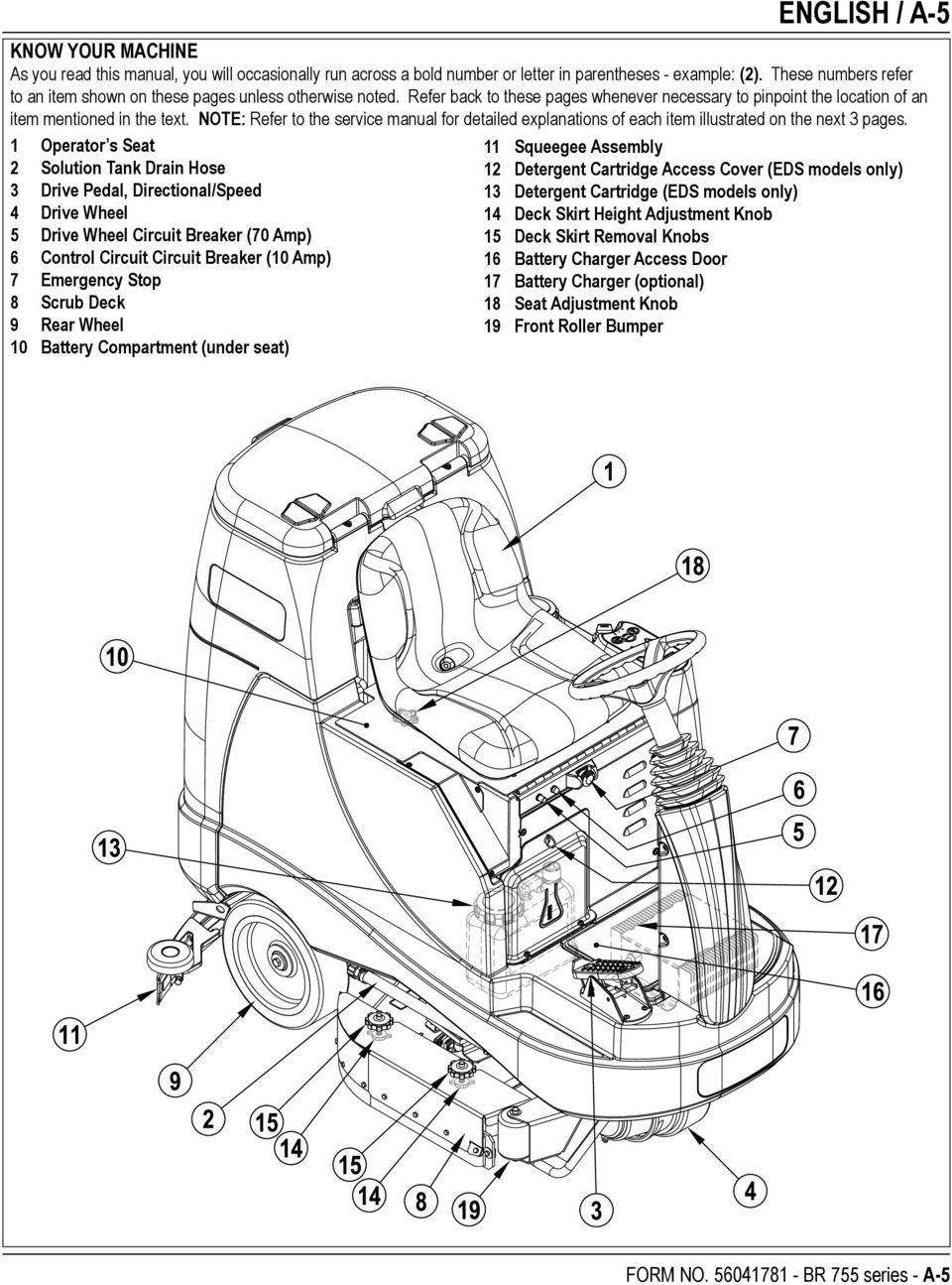 NOTE: Refer to the service manual for detailed explanations of each item illustrated on the next 3 pages.