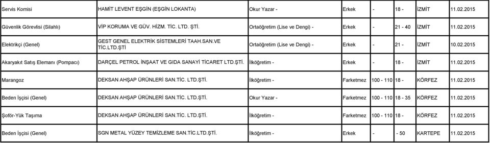 ŞTİ. İlköğretim - Erkek - 18 - İZMİT 11.02.2015 Marangoz DEKSAN AHŞAP ÜRÜNLERİ SAN.TİC. LTD.ŞTİ. İlköğretim - Farketmez 100-110 18 - KÖRFEZ 11.02.2015 DEKSAN AHŞAP ÜRÜNLERİ SAN.TİC. LTD.ŞTİ. Okur Yazar - Farketmez 100-110 18-35 KÖRFEZ 11.