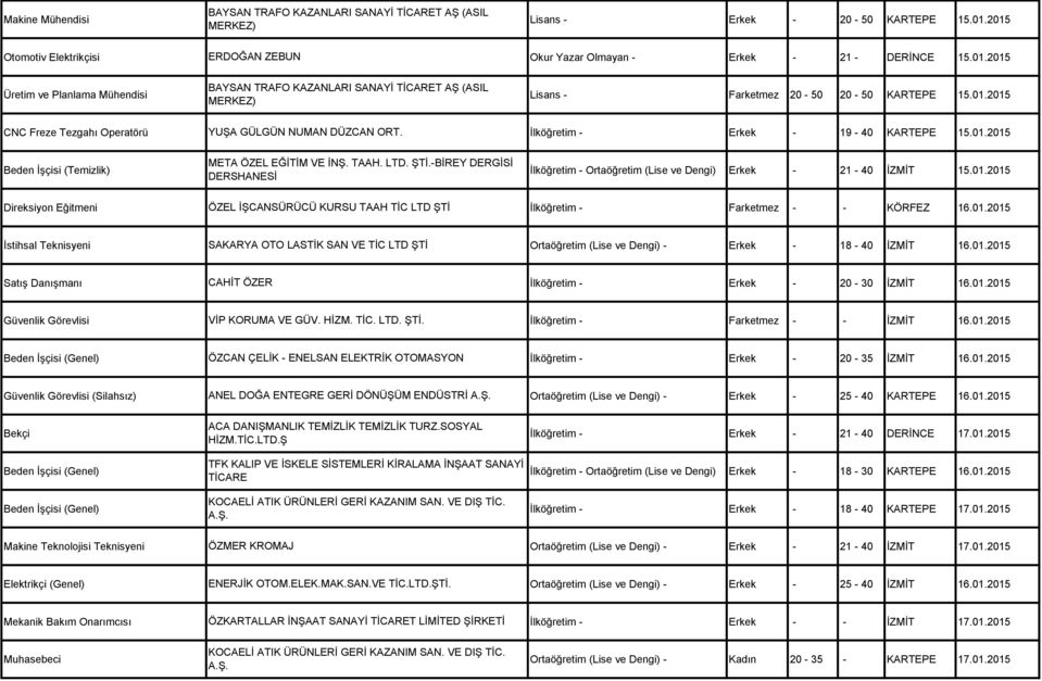 01.2015 CNC Freze Tezgahı Operatörü YUŞA GÜLGÜN NUMAN DÜZCAN ORT. İlköğretim - Erkek - 19-40 KARTEPE 15.01.2015 Beden İşçisi (Temizlik) META ÖZEL EĞİTİM VE İNŞ. TAAH. LTD. ŞTİ.