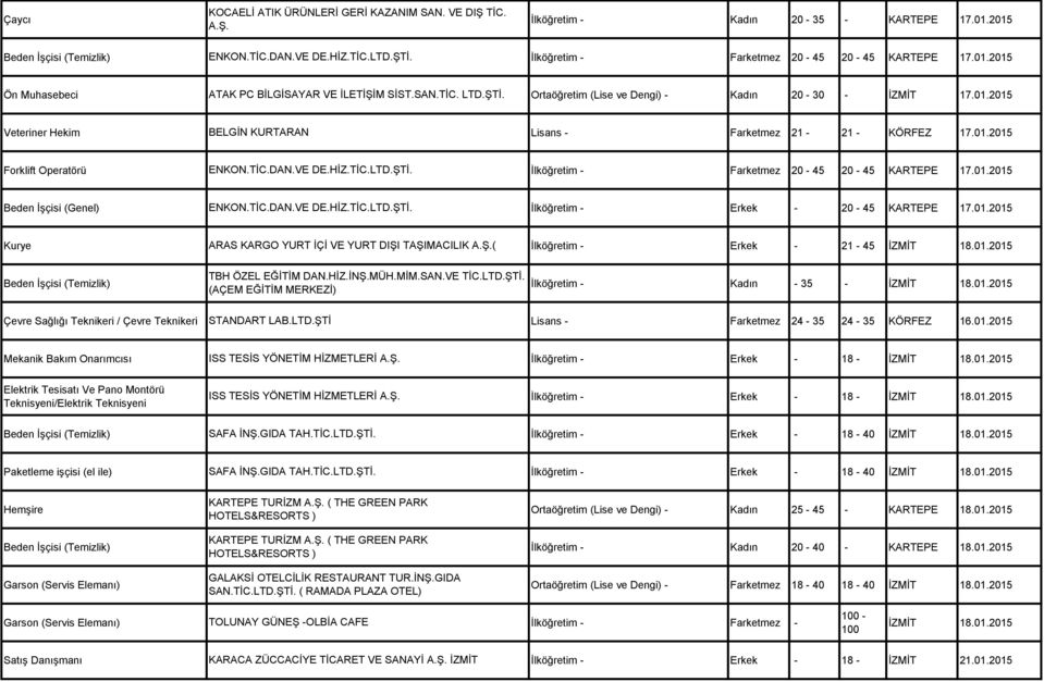 01.2015 Forklift Operatörü ENKON.TİC.DAN.VE DE.HİZ.TİC.LTD.ŞTİ. İlköğretim - Farketmez 20-45 20-45 KARTEPE 17.01.2015 ENKON.TİC.DAN.VE DE.HİZ.TİC.LTD.ŞTİ. İlköğretim - Erkek - 20-45 KARTEPE 17.01.2015 Kurye ARAS KARGO YURT İÇİ VE YURT DIŞI TAŞIMACILIK A.