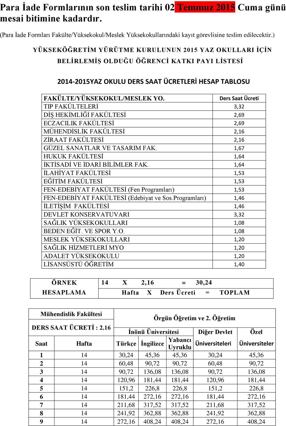 Ders Saat Ücreti TIP FAKÜLTELERĠ 3,32 DĠġ HEKĠMLĠĞĠ FAKÜLTESĠ 2,69 ECZACILIK FAKÜLTESĠ 2,69 MÜHENDĠSLĠK FAKÜLTESĠ 2,16 ZĠRAAT FAKÜLTESĠ 2,16 GÜZEL SANATLAR VE TASARIM FAK.