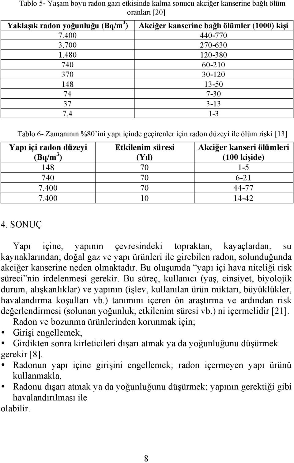 480 120-380 740 60-210 370 30-120 148 13-50 74 7-30 37 3-13 7,4 1-3 Tablo 6- Zamanının %80 ini yapı içinde geçirenler için radon düzeyi ile ölüm riski [13] Yapı içi radon düzeyi (Bq/m 3 ) Etkilenim