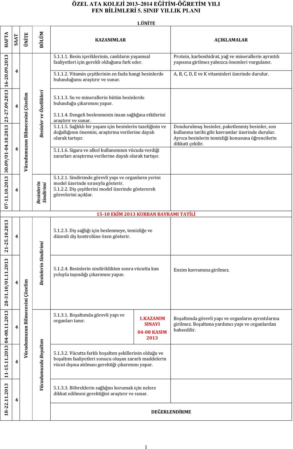 5.1.1.2. Vitamin çeşitlerinin en fazla hangi besinlerde bulunduğunu araştırır ve sunar. Protein, karbonhidrat, yağ ve minerallerin ayrıntılı yapısına girilmez yalnızca önemleri vurgulanır.