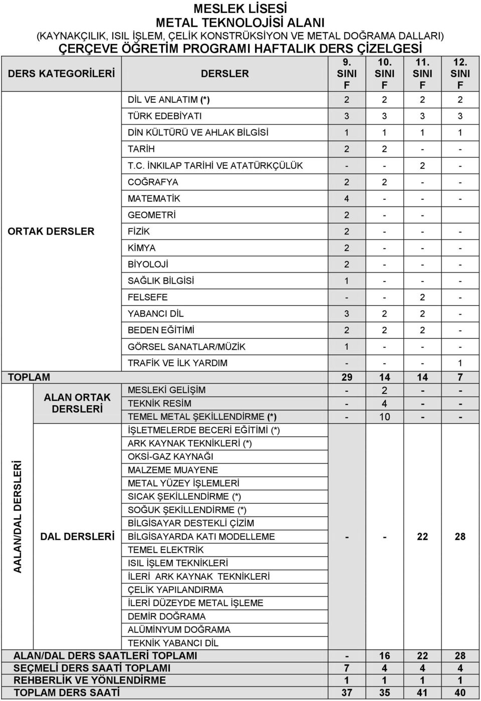 (*) - 10 - - İŞLETMELERDE BECERİ EĞİTİMİ (*) ISIL İŞLEM TEKNİKLERİ İLERİ ARK KAYNAK TEKNİKLERİ ÇELİK