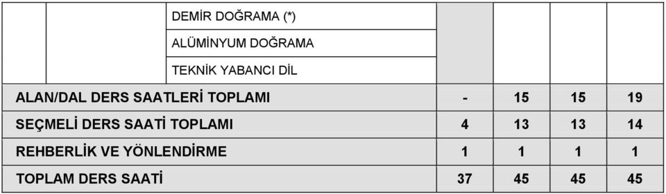 SEÇMELİ DERS SAATİ TOPLAMI 4 13