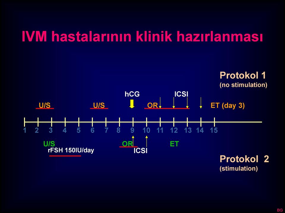 3) 1 2 3 4 5 6 7 8 9 10 11 12 13 14 15 U/S rfsh