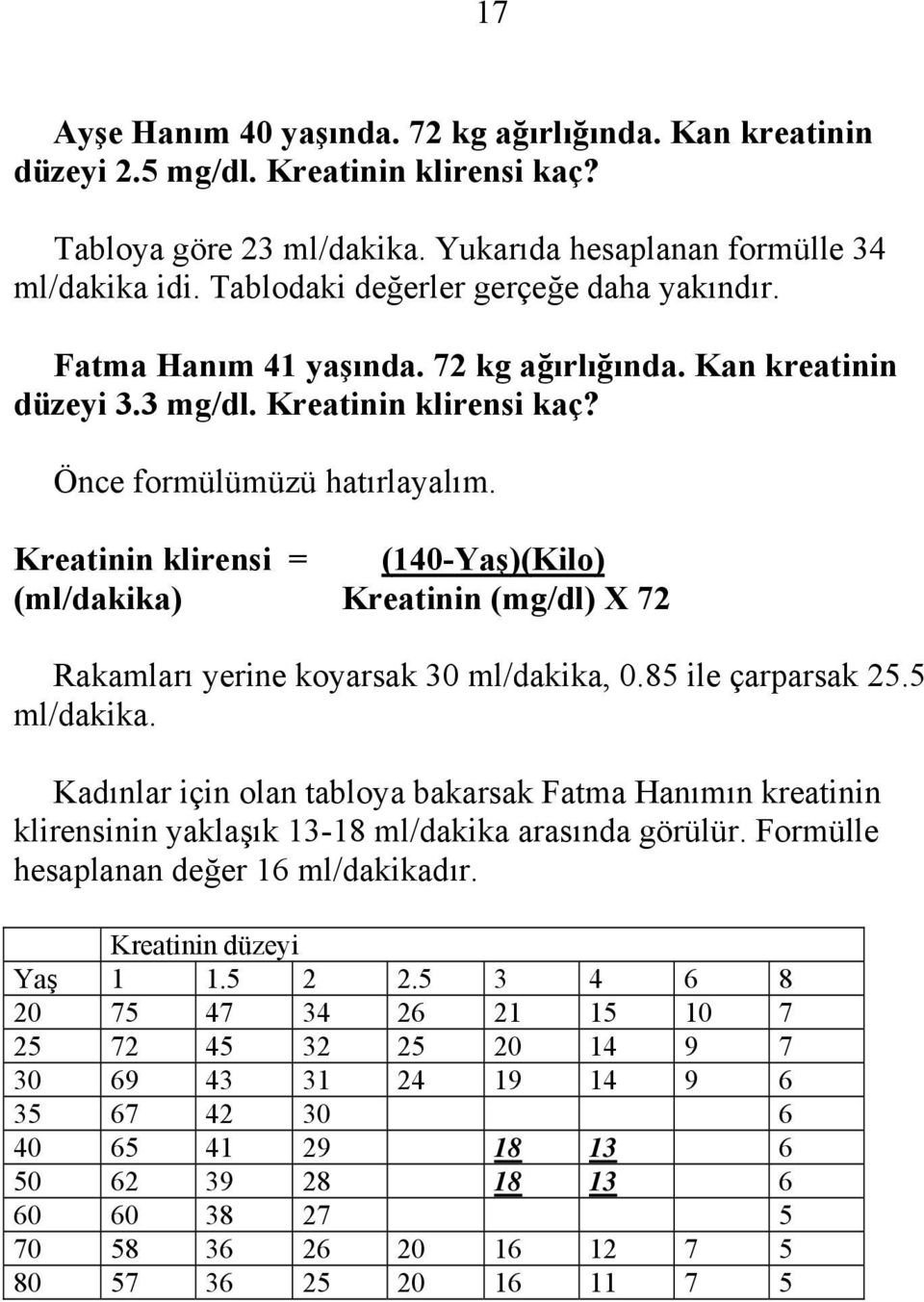 Kreatinin klirensi = (140-Yaş)(Kilo) (ml/dakika) Kreatinin (mg/dl) X 72 Rakamları yerine koyarsak 30 ml/dakika, 0.85 ile çarparsak 25.5 ml/dakika.