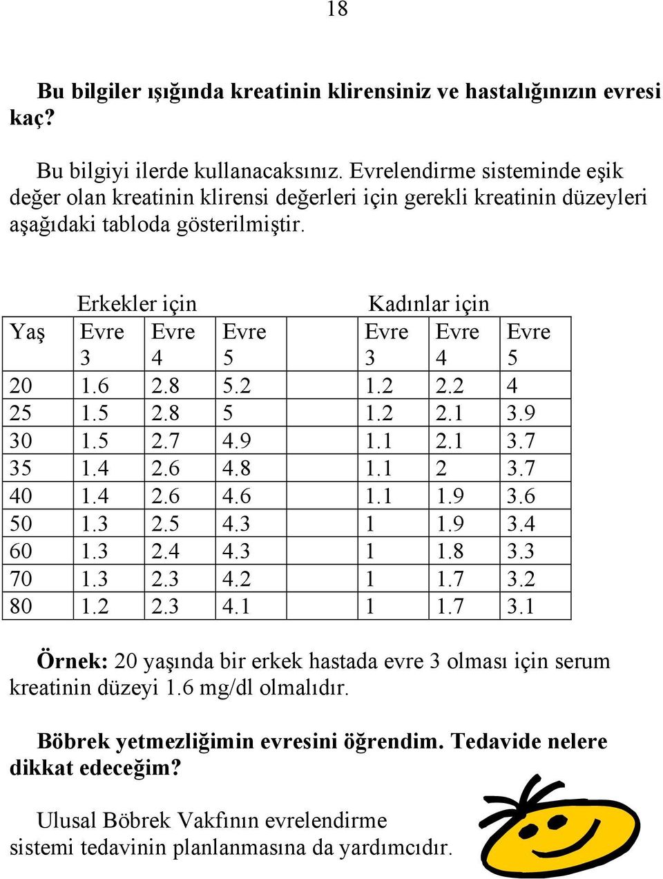 Erkekler için Kadınlar için Yaş Evre 3 Evre 4 Evre 5 Evre 3 Evre 4 Evre 5 20 1.6 2.8 5.2 1.2 2.2 4 25 1.5 2.8 5 1.2 2.1 3.9 30 1.5 2.7 4.9 1.1 2.1 3.7 35 1.4 2.6 4.8 1.1 2 3.7 40 1.4 2.6 4.6 1.1 1.