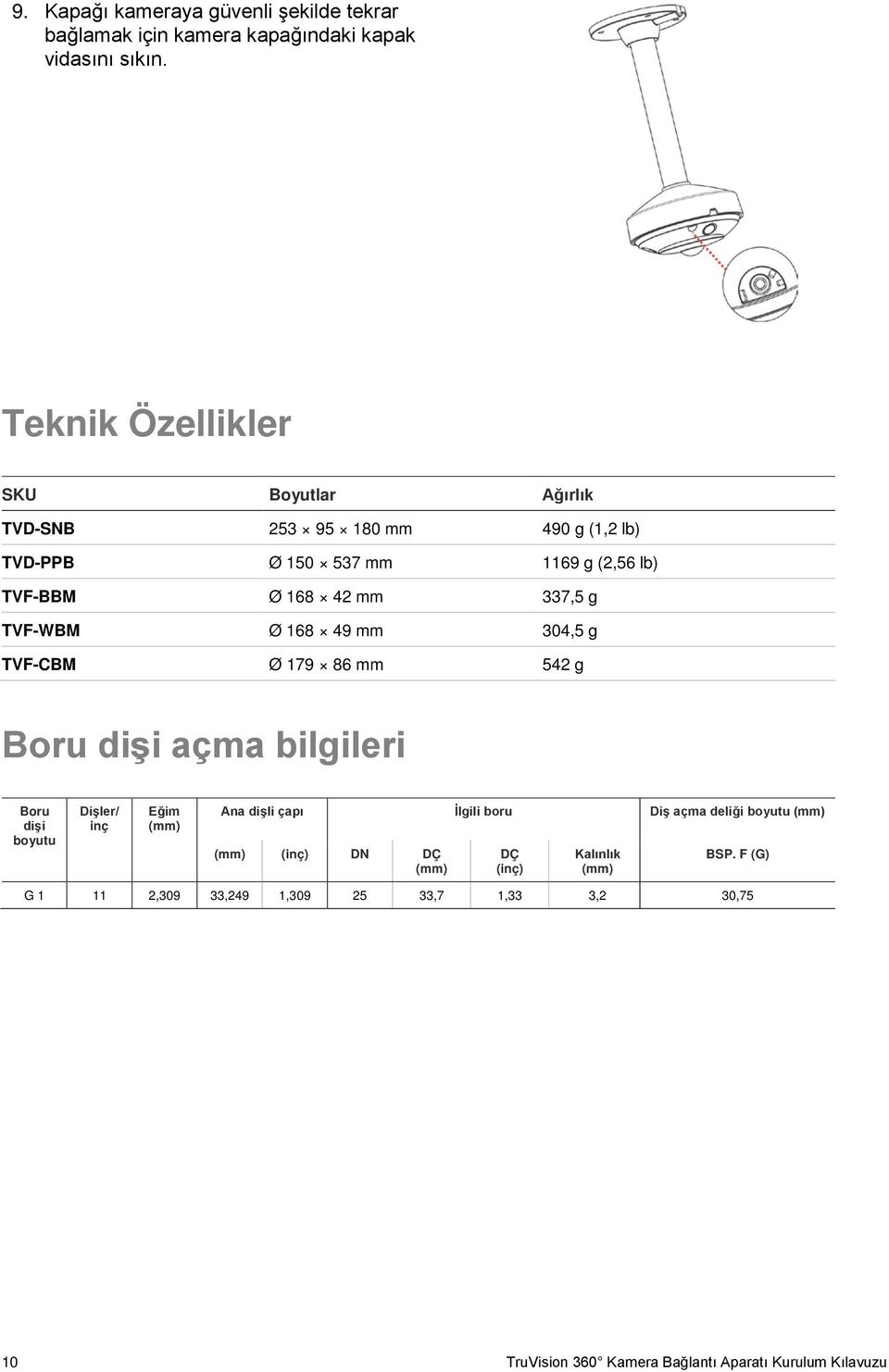 TVF-WBM Ø 168 49 mm 304,5 g TVF-CBM Ø 179 86 mm 542 g Boru dişi açma bilgileri Boru dişi boyutu Dişler/ inç Eğim (mm) Ana dişli çapı İlgili