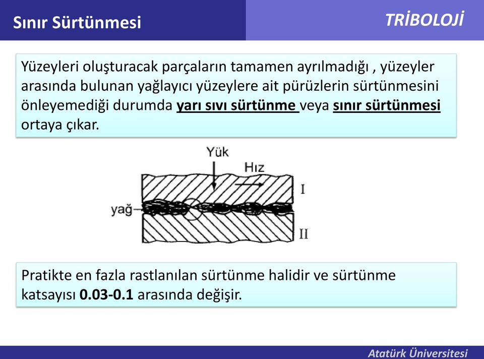 önleyemediği durumda yarı sıvı sürtünme veya sınır sürtünmesi ortaya çıkar.