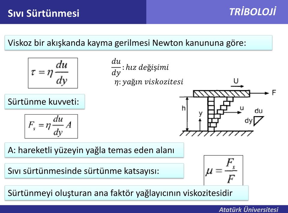 hareketli yüzeyin yağla temas eden alanı Sıvı sürtünmesinde sürtünme