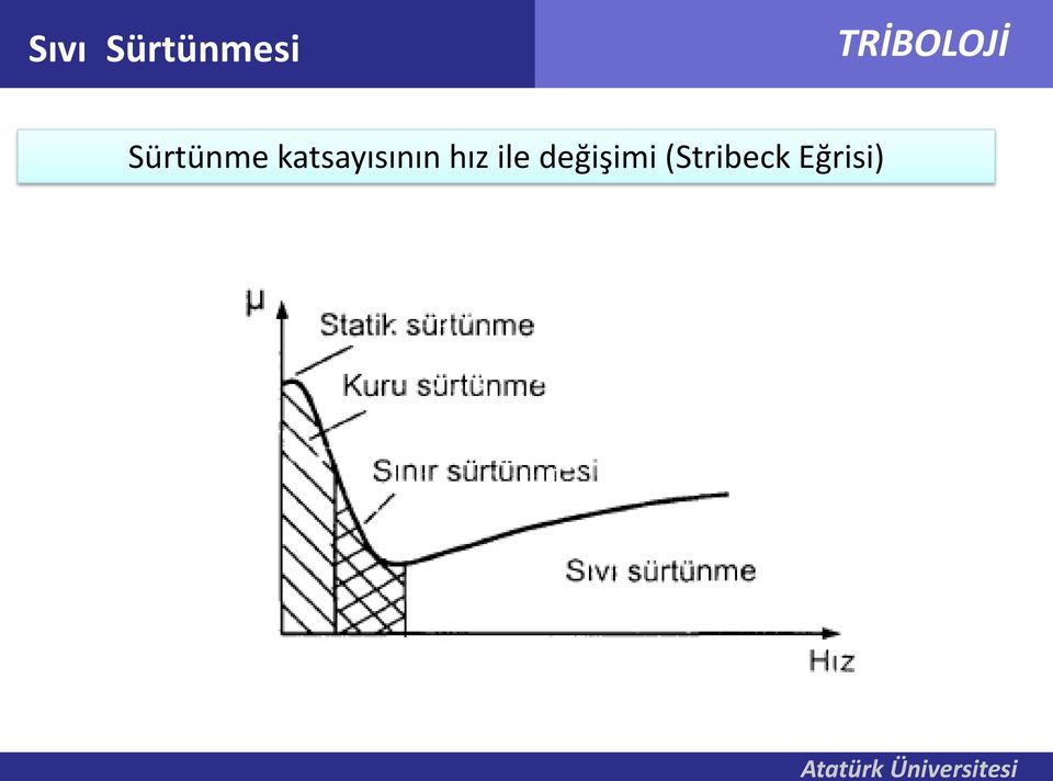 katsayısının hız