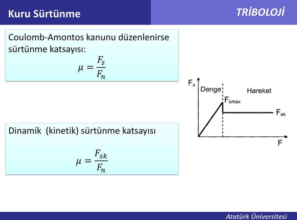 katsayısı: μ = F s F n Dinamik