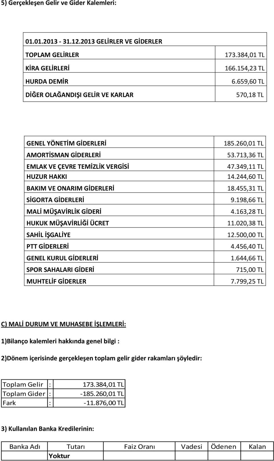 SAHİL İŞGALİYE PTT GİDERLERİ GENEL KURUL GİDERLERİ SPOR SAHALARI GİDERİ MUHTELİF GİDERLER 185.260,01 TL 53.713,36 TL 47.349,11 TL 14.244,60 TL 18.455,31 TL 9.198,66 TL 4.163,28 TL 11.020,38 TL 12.