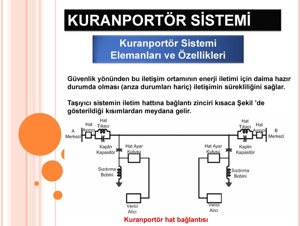 sürekliliğini sağlar.