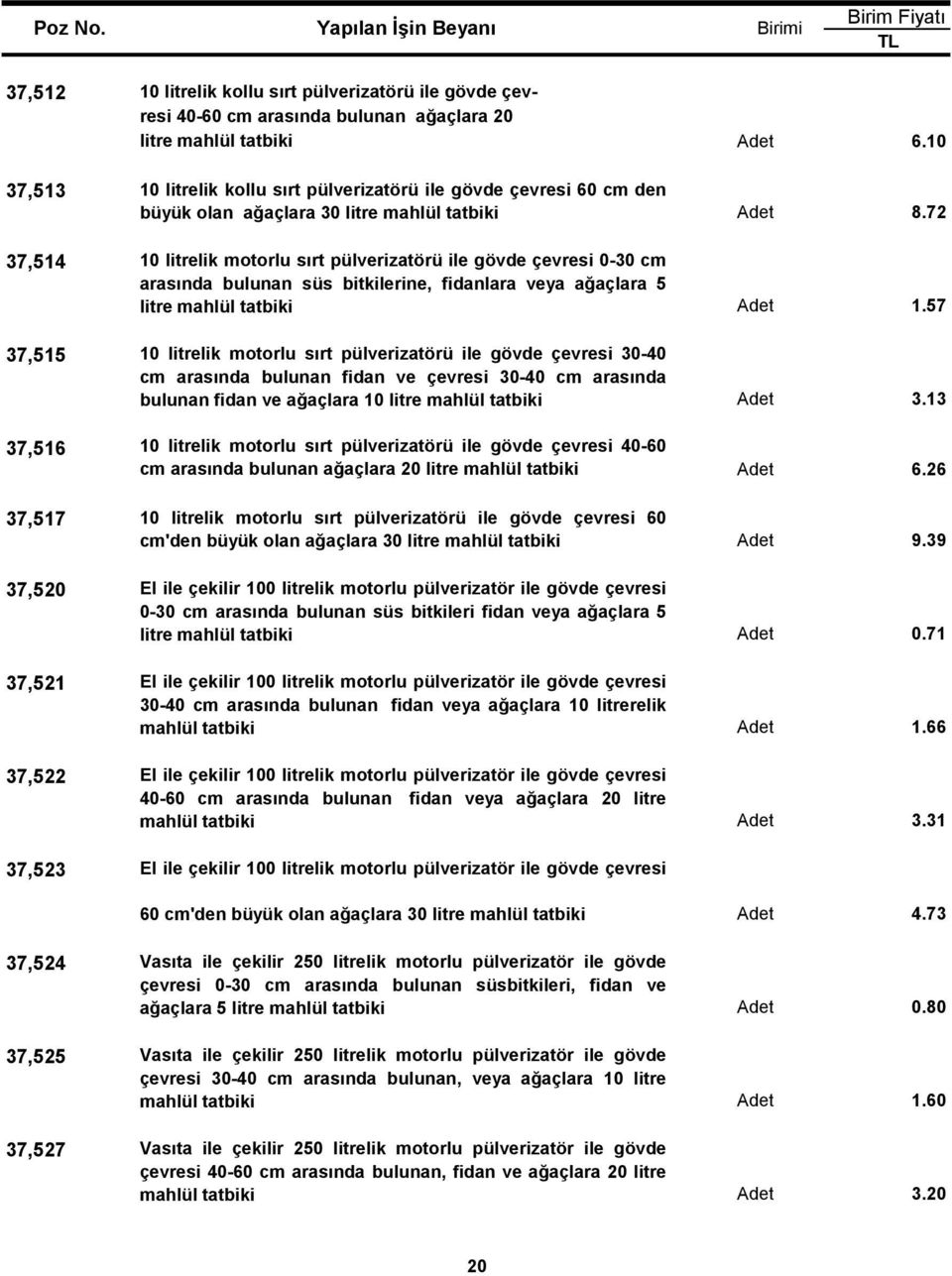 72 37,514 10 litrelik motorlu sırt pülverizatörü ile gövde çevresi 0-30 cm arasında bulunan süs bitkilerine, fidanlara veya ağaçlara 5 litre mahlül tatbiki Adet 1.