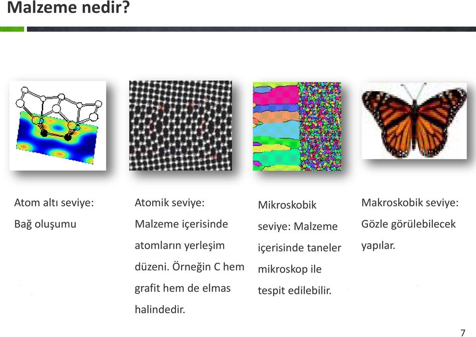 oluşumu Malzeme içerisinde seviye: Malzeme Gözle görülebilecek