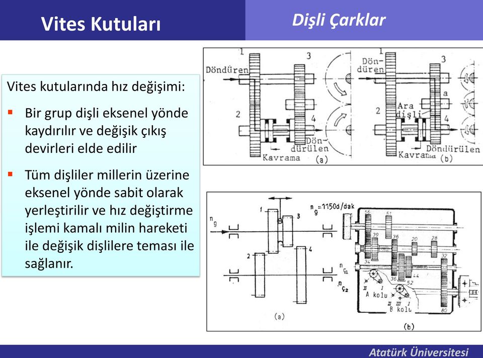 millerin üzerine eksenel yönde sabit olarak yerleştirilir ve hız