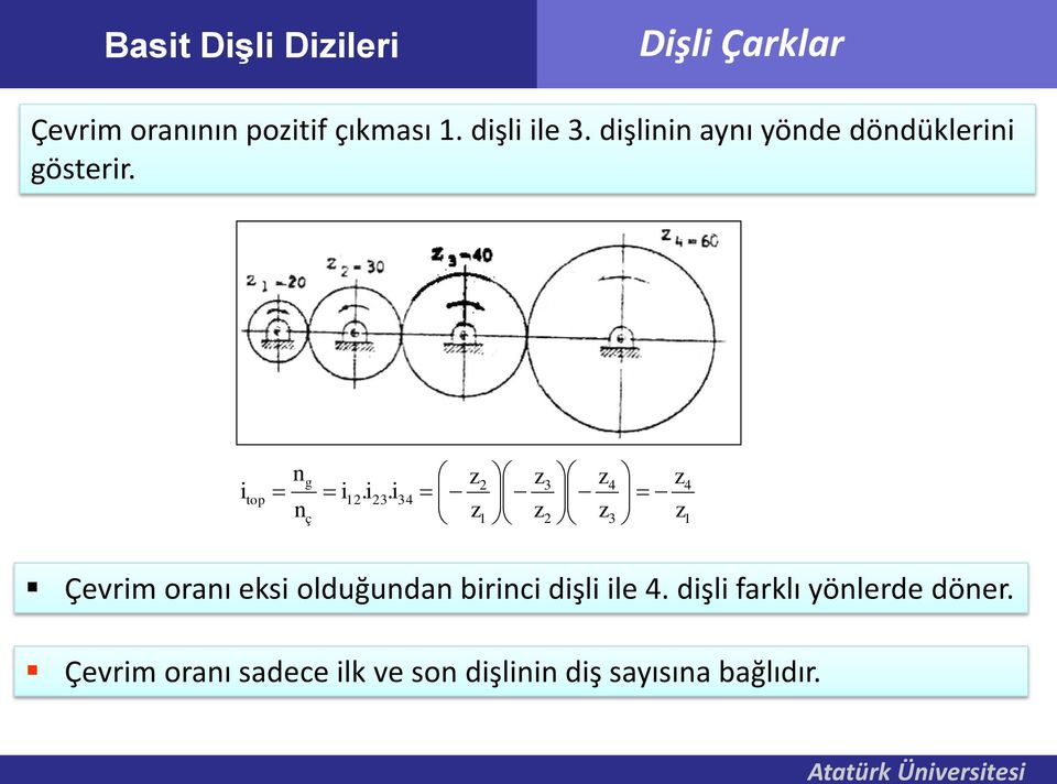 i34 z z 2 1 z z 3 2 z z 4 3 z z 4 1 Çevrim oranı eksi olduğundan birinci dişli