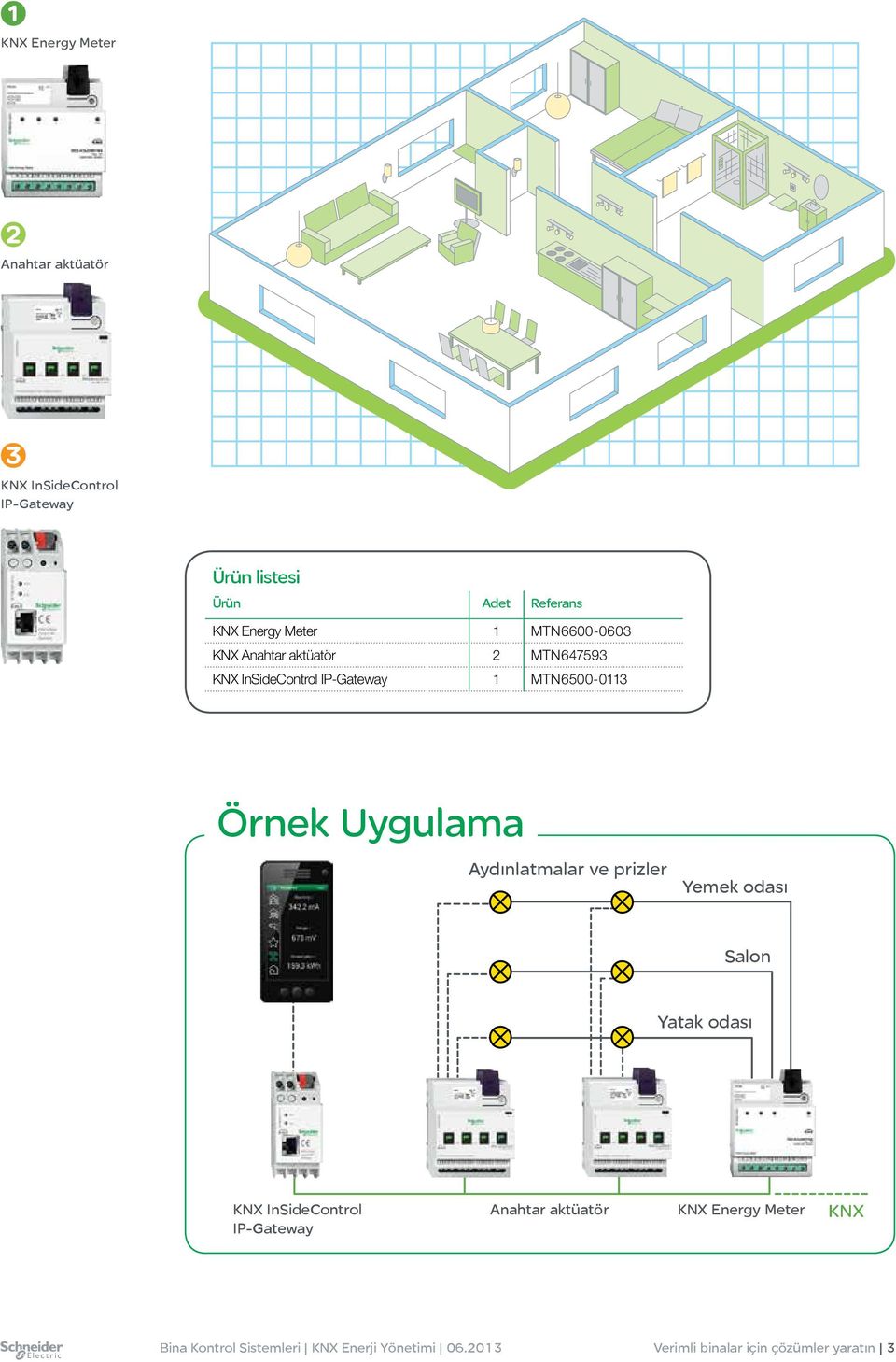 Uygulama Aydınlatmalar ve prizler Yemek odası Salon Yatak odası KNX InSideControl IP-Gateway Anahtar