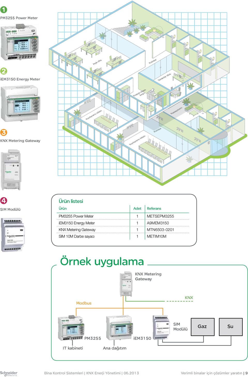 A9MEM3150 KNX Metering Gateway 1 MTN6503-0201 SIM 10M Darbe sayacı 1 METIM10M Örnek uygulama KNX Metering Gateway Modbus KNX SIM