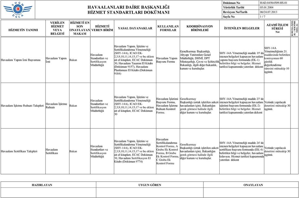 SHY14A Yönetmeliği madde 19' da istenen belgeleri kapsayan havaalanı yapımı başvuru nda (EK1) belirtilen bilgi ve belgeler. Hizmet tarifesi kapsamında yatırılan dekont SHY14A Yönetmeliğinin 21.