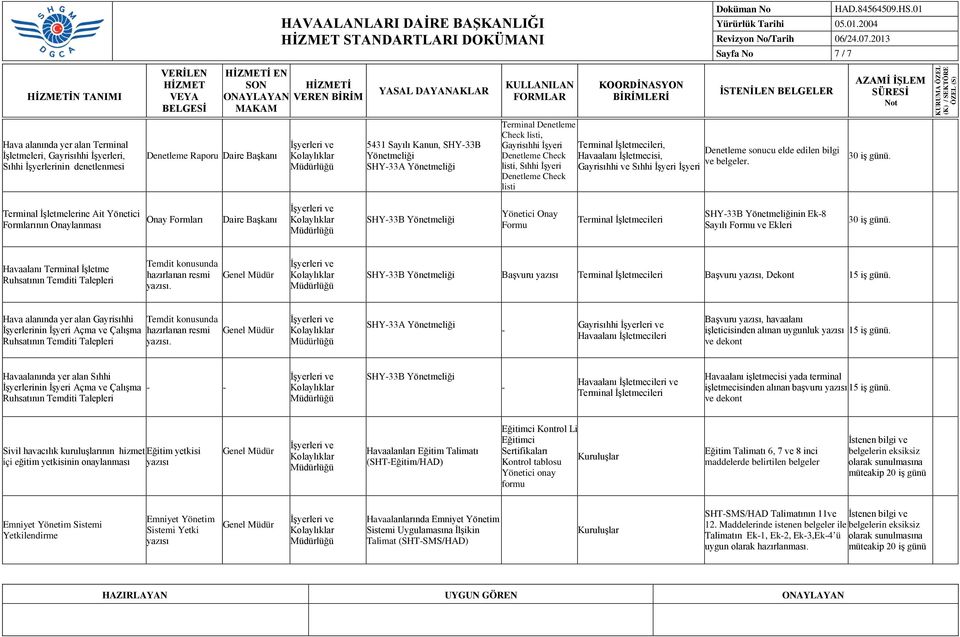 listi, Sıhhi İşyeri Gayrisıhhi ve Sıhhi İşyeri İşyeri Denetleme Check listi 30 Terminal İşletmelerine Ait Yönetici Formlarının Onaylanması Onay Formları Daire Başkanı SHY33B Yönetmeliği Yönetici Onay