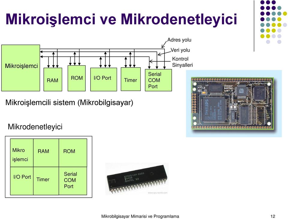 Mikroişlemcili sistem (Mikrobilgisayar) Mikrodenetleyici Mikro