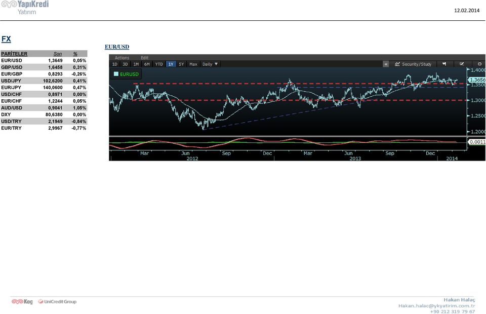 EUR/GBP 0,8293-0,26% USD/JPY 102,6200 0,41% EUR/JPY 140,0600 0,47%