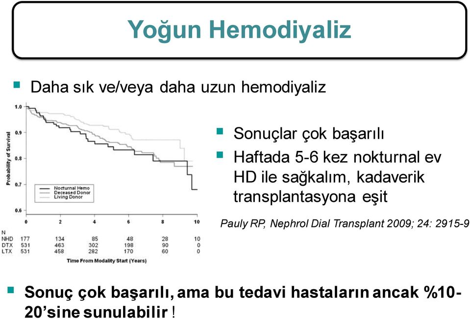 transplantasyona eşit Pauly RP, Nephrol Dial Transplant 2009; 24: