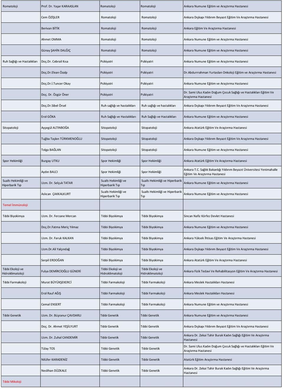 OMMA Romatoloji Romatoloji Ankara Numune Eğitim ve Günay ŞAHİN DALĞIÇ Romatoloji Romatoloji Ankara Numune Eğitim ve Ruh Sağlığı ve Doç.Dr.