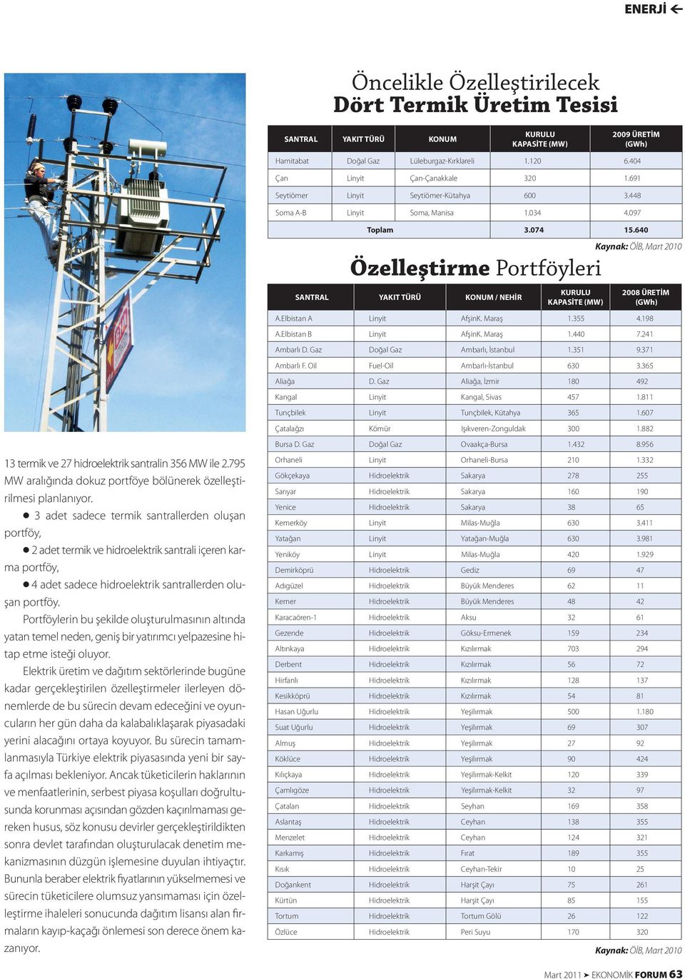 640 Kaynak: ÖİB, Mart 2010 Özelleştirme Portföyleri SANTRAL YAKIT TÜRÜ KONUM / NEHİR KURULU KAPASİTE (MW) 2008 ÜRETİM (GWh) A.Elbistan A Linyit AfşinK. Maraş 1.355 4.198 A.Elbistan B Linyit AfşinK.