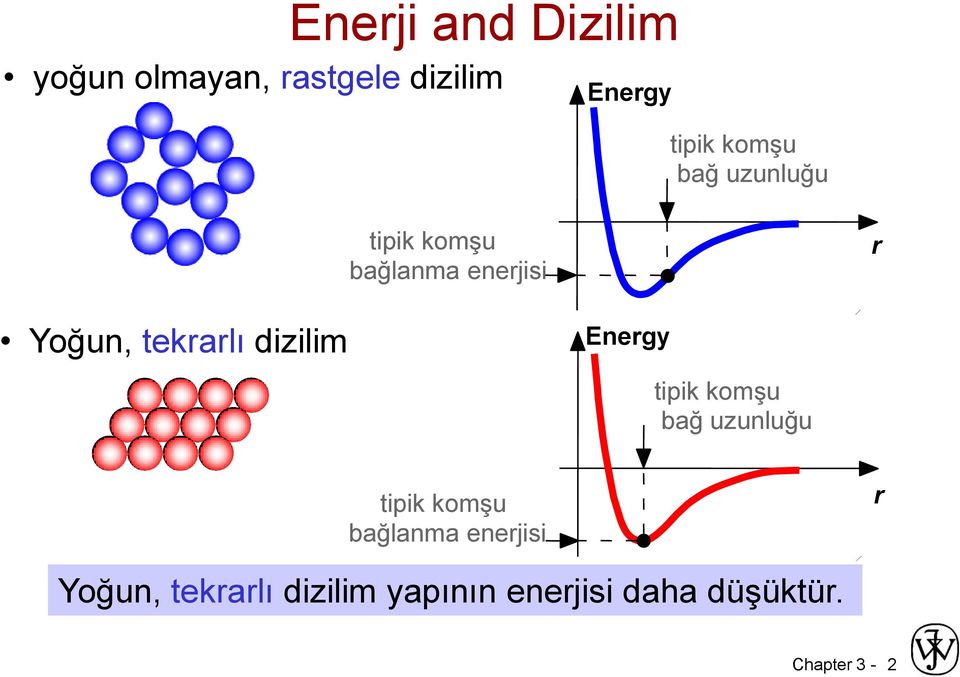 dizilim Energy tipik  dizilim yapının enerjisi daha düşüktür.