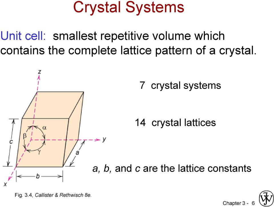 7 crystal systems 14 crystal lattices a, b, and c are the
