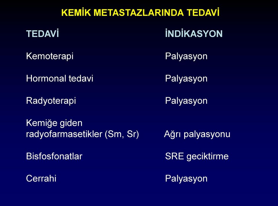 radyofarmasetikler (Sm, Sr) Bisfosfonatlar Cerrahi