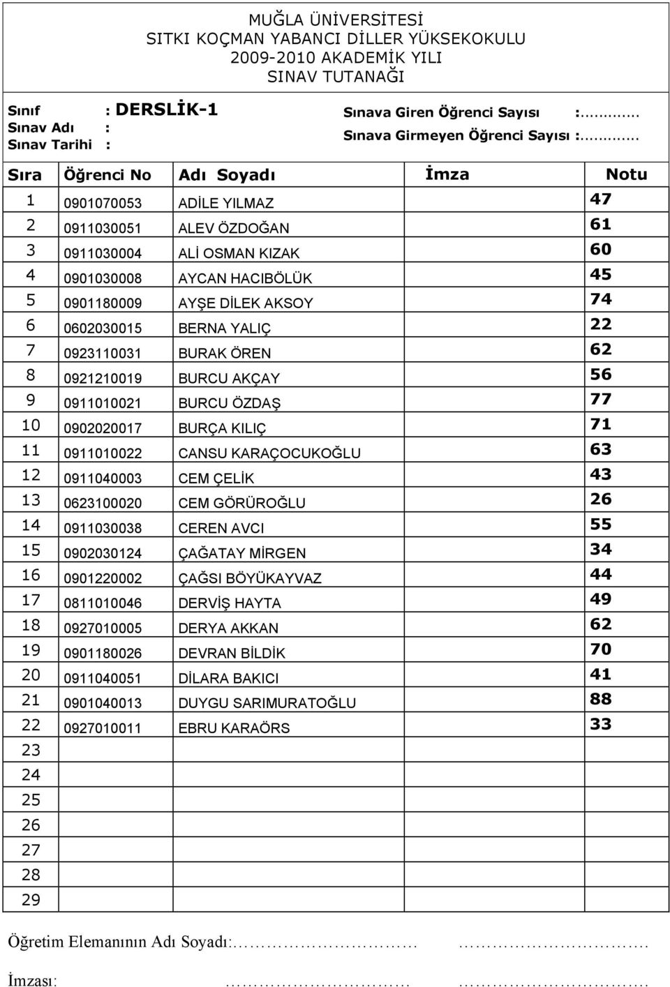 KARAÇOCUKOĞLU 63 12 0911040003 CEM ÇELİK 43 13 061000 CEM GÖRÜROĞLU 14 0911030038 CEREN AVCI 55 15 090301 ÇAĞATAY MİRGEN 34 16 09010002 ÇAĞSI BÖYÜKAYVAZ 44 17