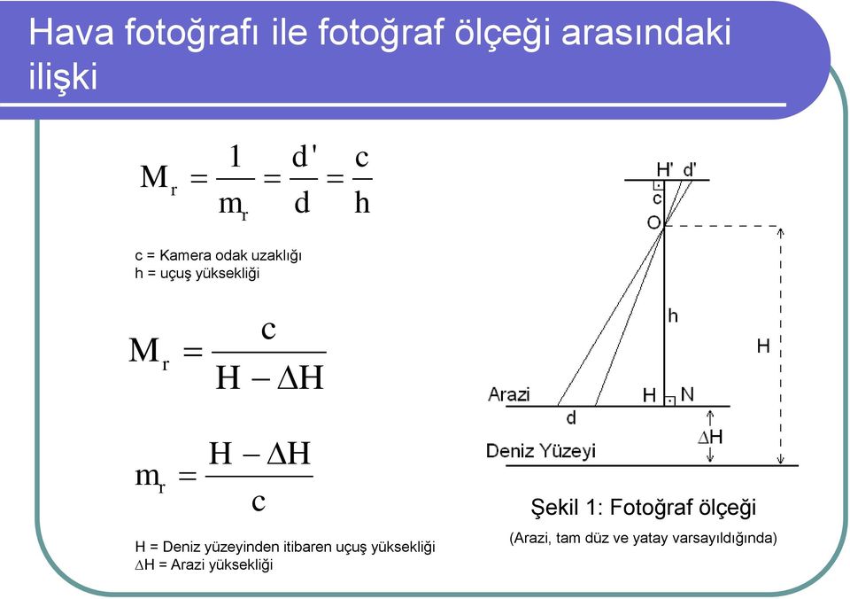 H c Şekil 1: Fotoğraf ölçeği H = Deniz yüzeyinden itibaren uçuş