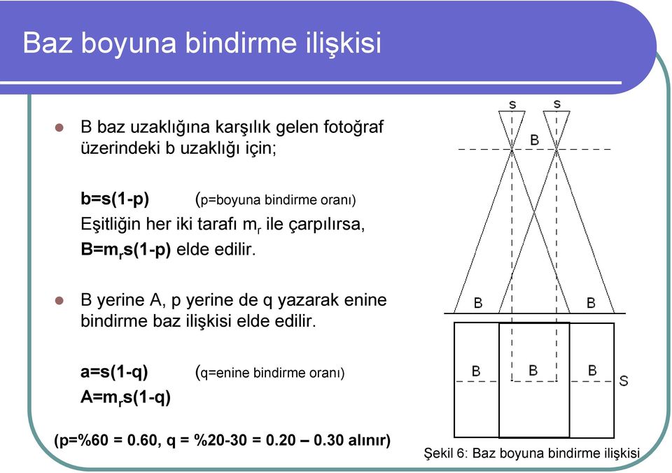 edilir. B yerine A, p yerine de q yazarak enine bindirme baz ilişkisi elde edilir.