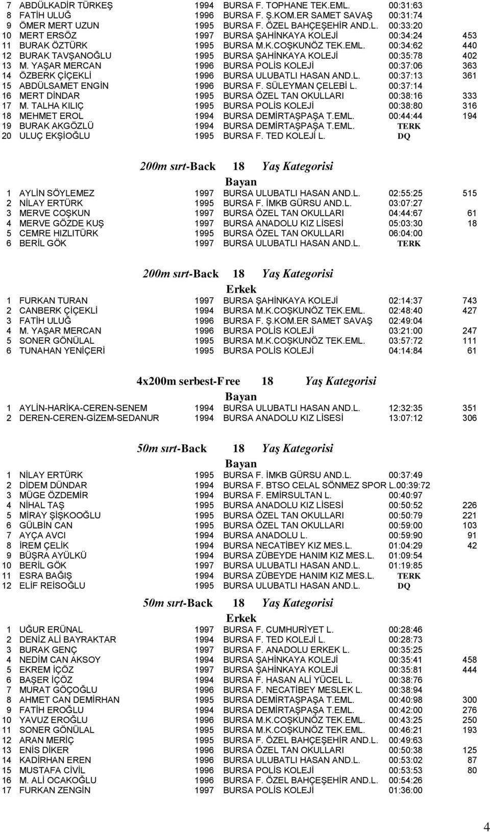 SÜLEYMAN ÇELEBİ L. 00:37:14 16 MERT DİNDAR 1995 BURSA ÖZEL TAN OKULLARI 00:38:16 333 17 M. TALHA KILIÇ 1995 BURSA POLİS KOLEJİ 00:38:80 316 18 MEHMET EROL 1994 BURSA DEMİRTAŞPAŞA T.EML.