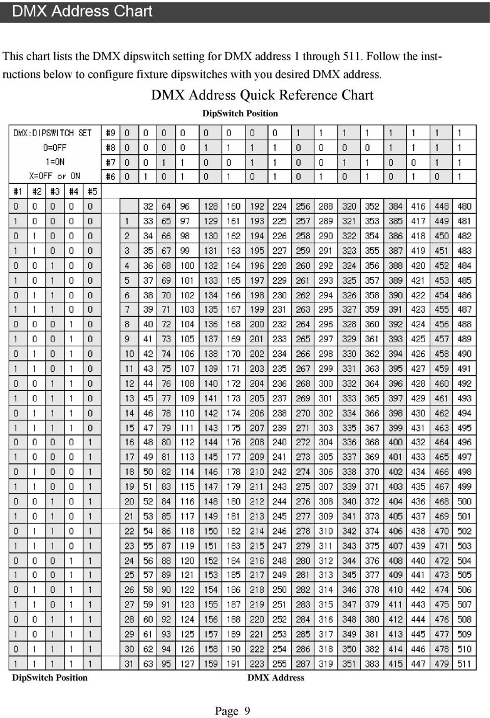 Follow the instructions below to configure fixture dipswitches with