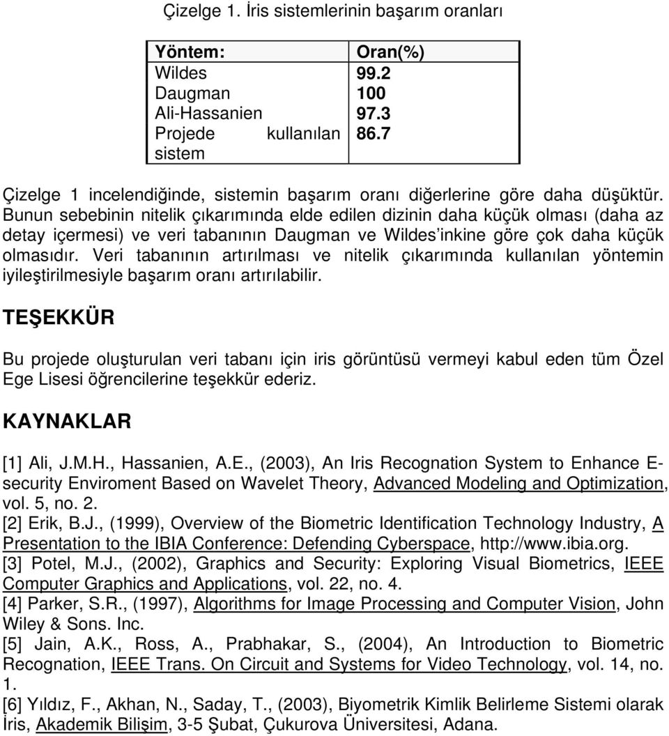 Bunun sebebinin nitelik çıkarımında elde edilen dizinin daha küçük olması (daha az detay içermesi) ve veri tabanının Daugman ve Wildes inkine göre çok daha küçük olmasıdır.