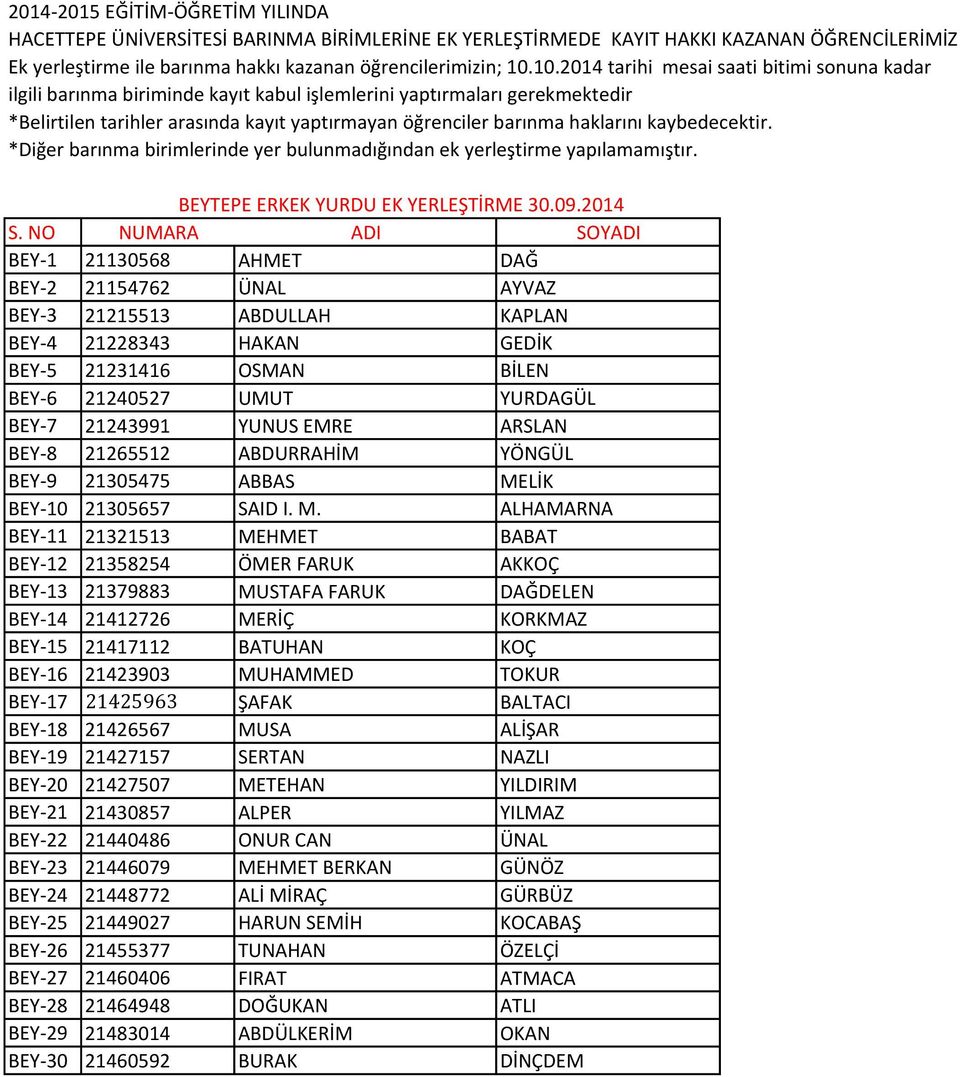 kaybedecektir. *Diğer barınma birimlerinde yer bulunmadığından ek yerleştirme yapılamamıştır. BEYTEPE ERKEK YURDU EK YERLEŞTİRME 30.09.