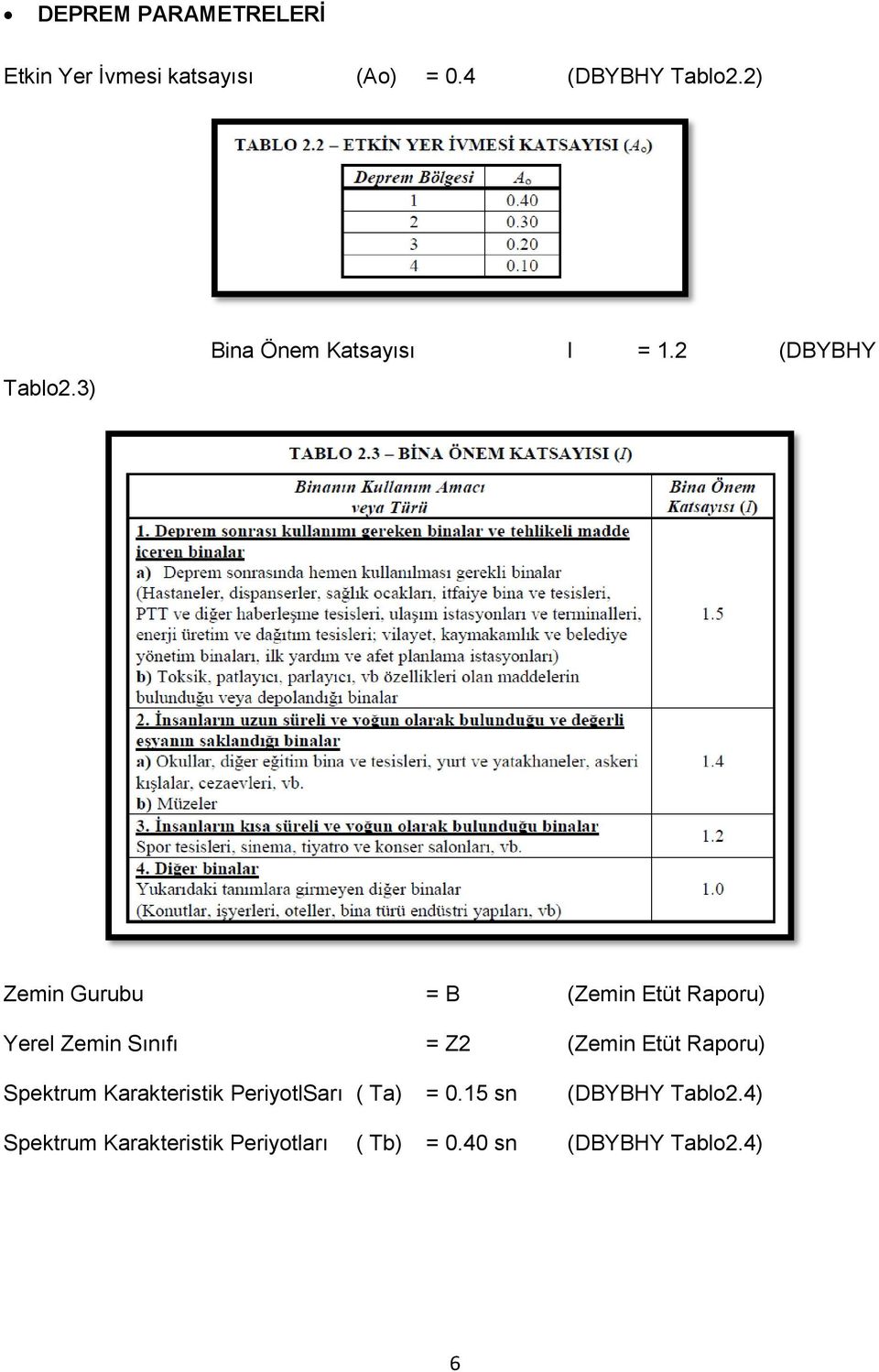 2 (DBYBHY Zemin Gurubu = B (Zemin Etüt Raporu) Yerel Zemin Sınıfı = Z2 (Zemin Etüt