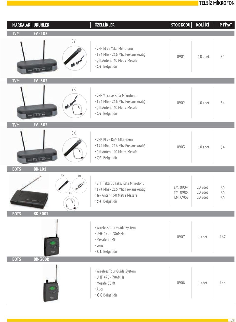 VHF El ve Kafa Mikrofonu. 174 Mhz - 216 Mhz Frekans Aralığı. Çift Antenli 40 Metre Mesafe 0903 10 adet 84 BK-101 EM YM KM. VHF Tekli El, Yaka, Kafa Mikrofonu. 174 Mhz - 216 Mhz Frekans Aralığı. Tek Antenli 50 Metre Mesafe EM: 0904 YM: 0905 KM: 0906 20 adet 20 adet 20 adet 60 60 60 BK-300T.