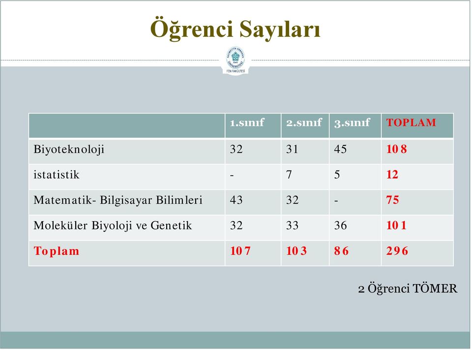 7 5 12 Matematik- Bilgisayar Bilimleri 43 32-75