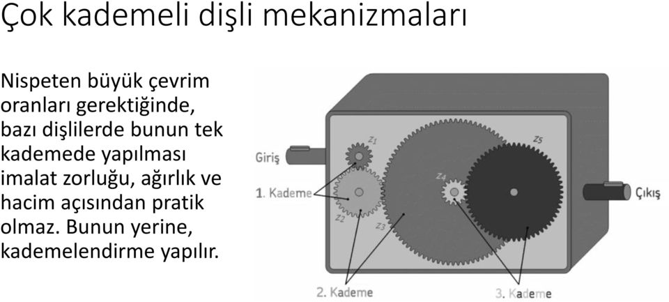 kademede yapılması imalat zorluğu, ağırlık ve hacim