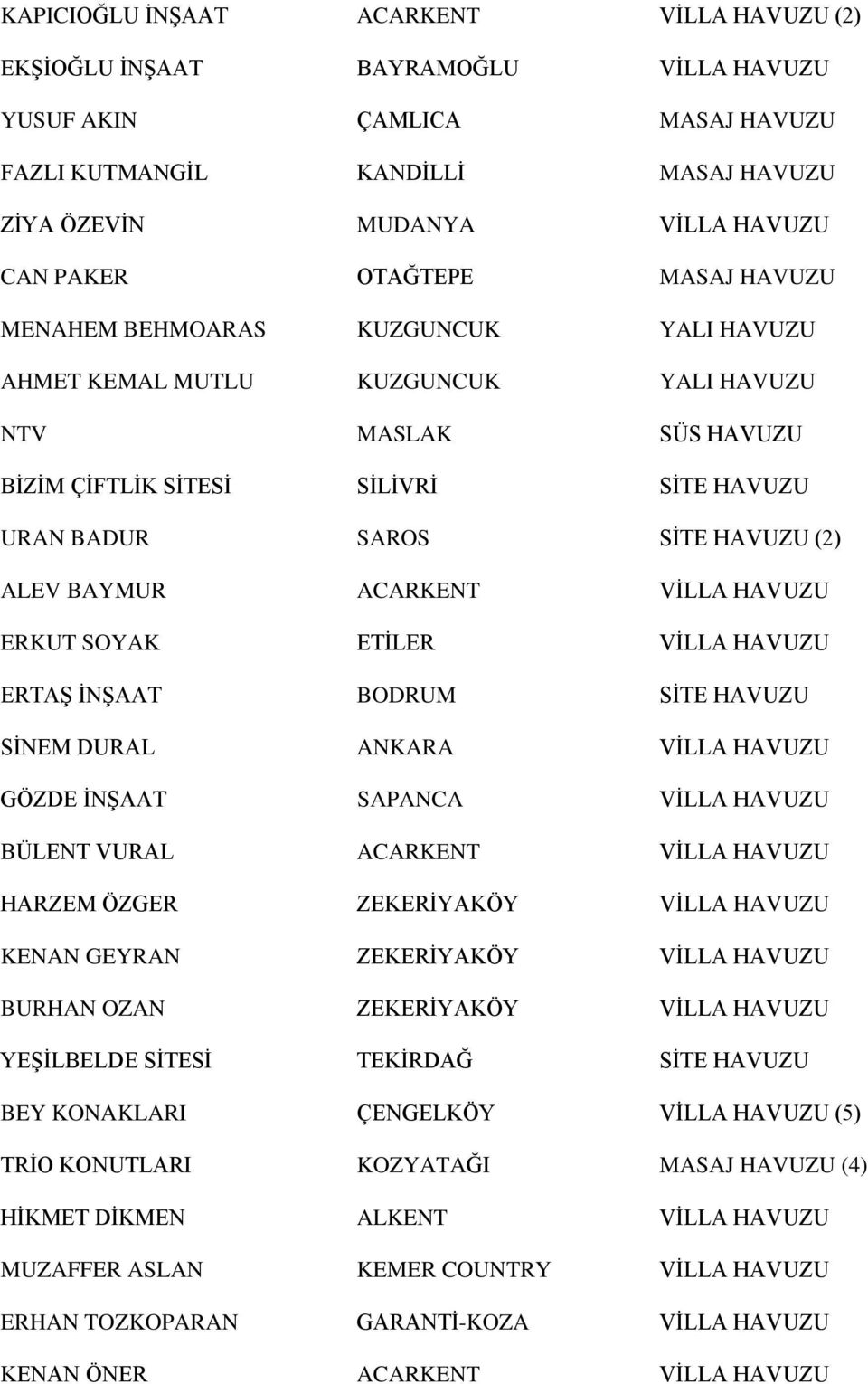 ALEV BAYMUR ACARKENT VİLLA HAVUZU ERKUT SOYAK ETİLER VİLLA HAVUZU ERTAŞ İNŞAAT BODRUM SİTE HAVUZU SİNEM DURAL ANKARA VİLLA HAVUZU GÖZDE İNŞAAT SAPANCA VİLLA HAVUZU BÜLENT VURAL ACARKENT VİLLA HAVUZU