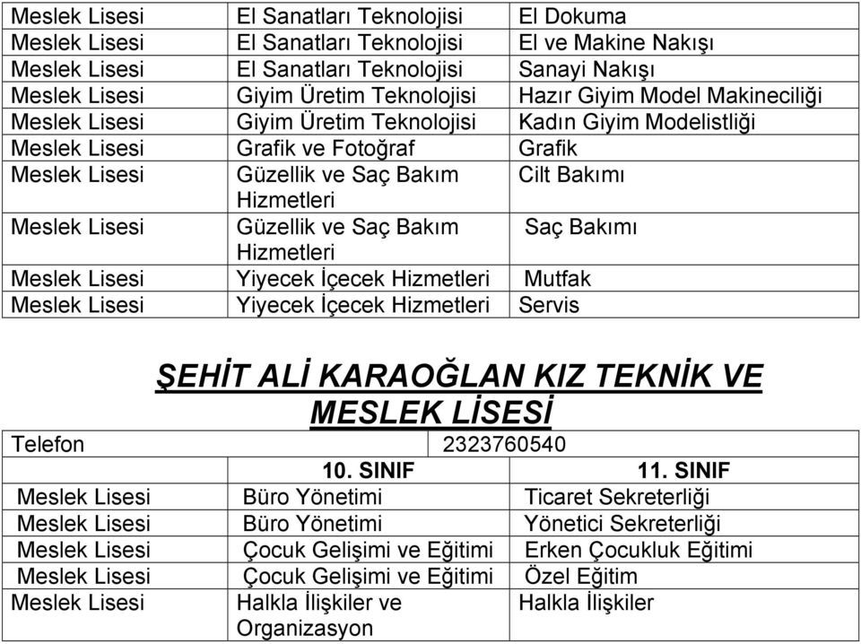 Meslek Lisesi Yiyecek İçecek Hizmetleri Mutfak Meslek Lisesi Yiyecek İçecek Hizmetleri Servis ŞEHİT ALİ KARAOĞLAN KIZ TEKNİK VE MESLEK Telefon 2323760540 Meslek Lisesi Büro Yönetimi Ticaret