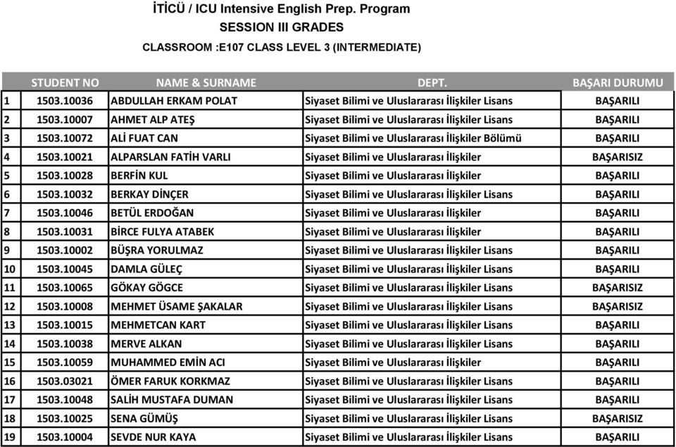 10021 ALPARSLAN FATİH VARLI Siyaset Bilimi ve Uluslararası İlişkiler BAŞARISIZ 5 1503.10028 BERFİN KUL Siyaset Bilimi ve Uluslararası İlişkiler BAŞARILI 6 1503.